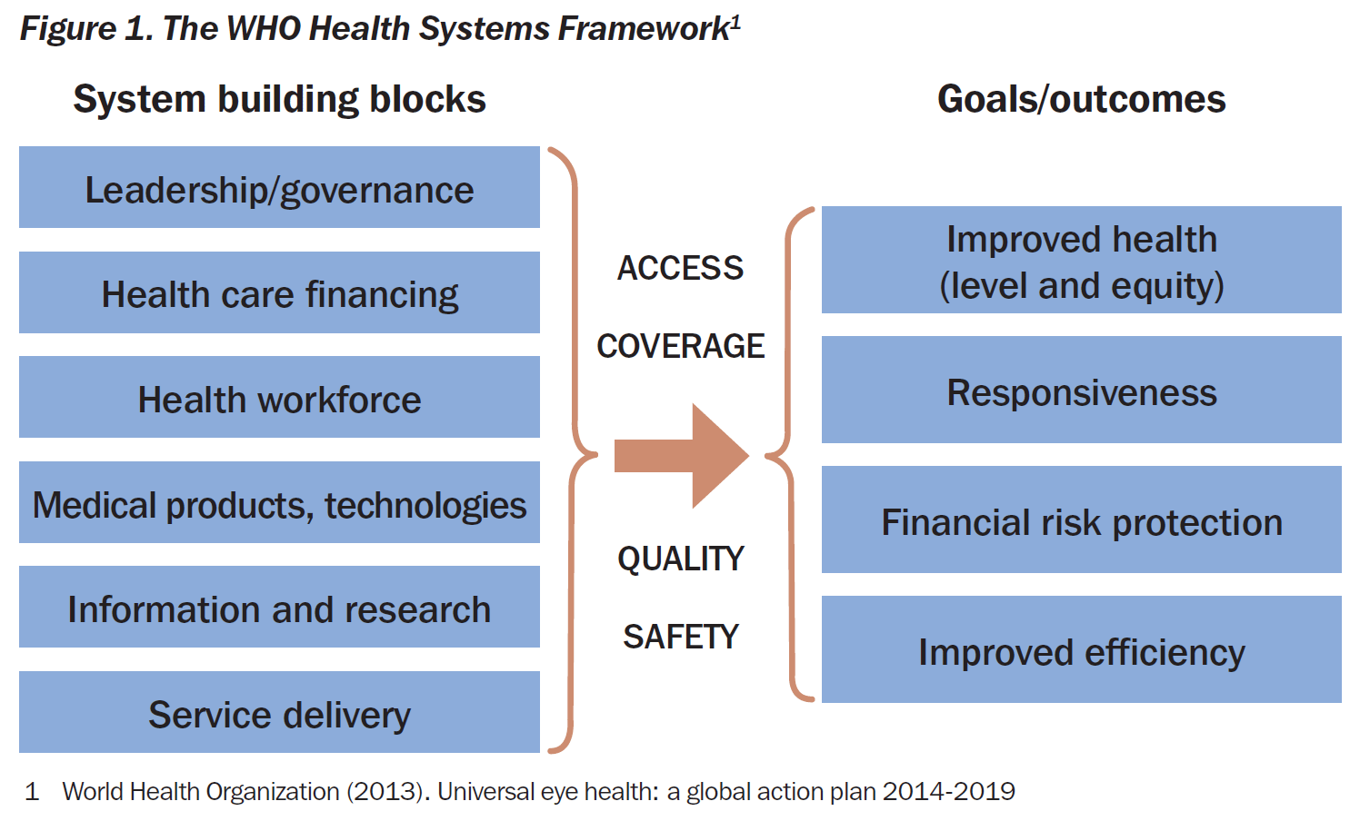 Health Systems And The Health System